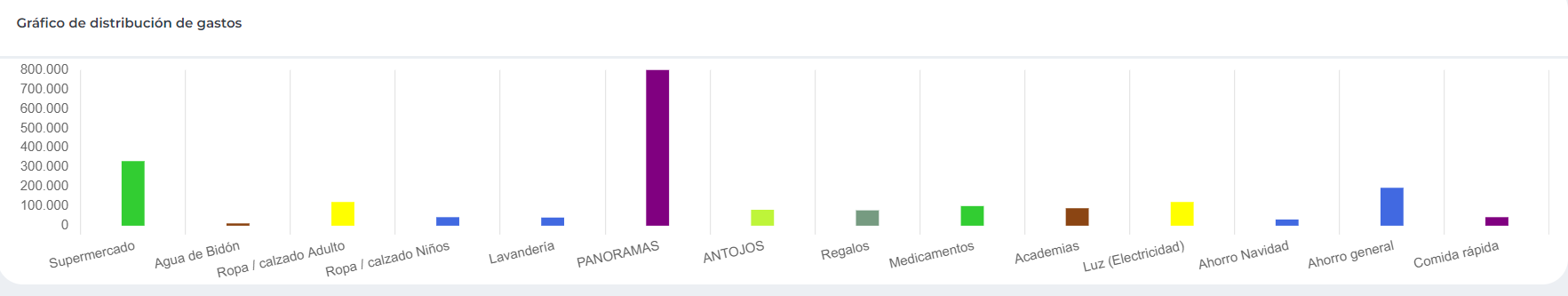 introducir la descripción de la imagen aquí