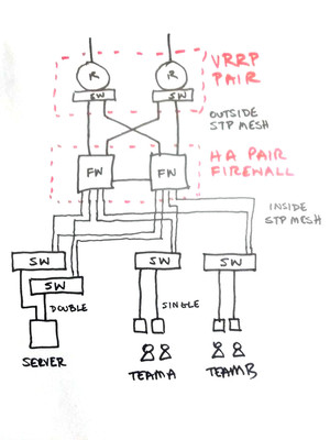 showing switches