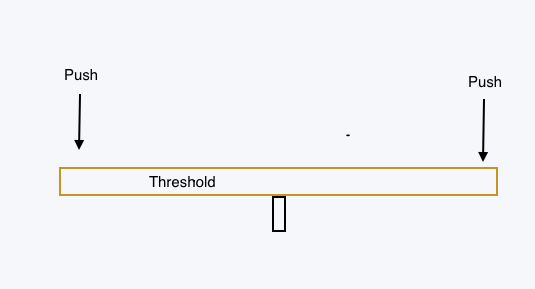 description of where to push on the threshold