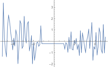 loose connection with interpolation