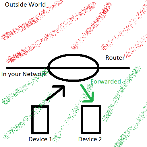 When connected to WiFi