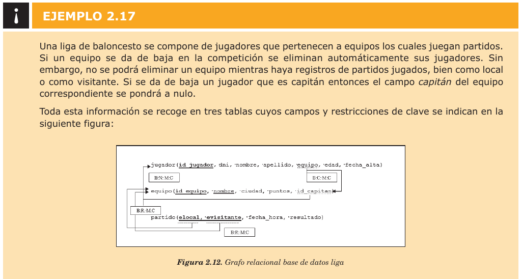 Grafo Relacional de la base de datos