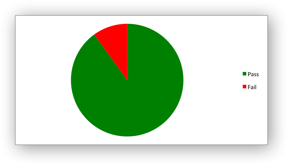 simple pie chart example