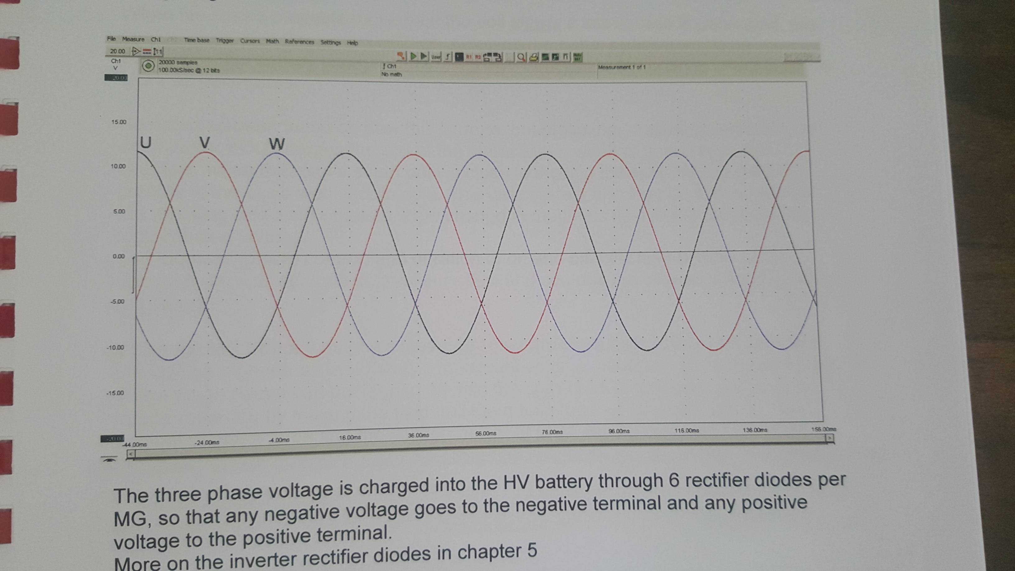 three-phase voltage diagram