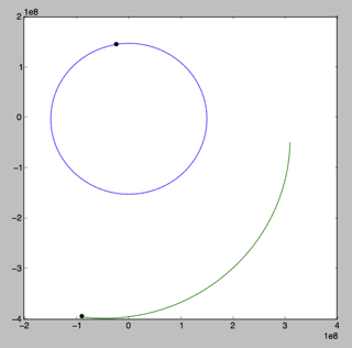 509356 Horizons plot