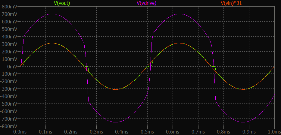 waveform