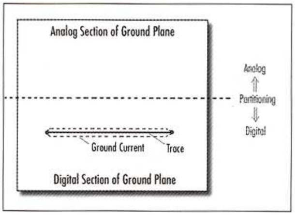 diagram suggesting partitioning boards into analog/digital sections