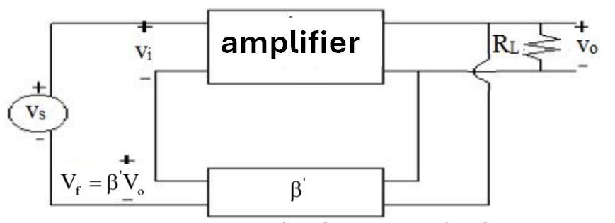 Voltage series feedback amplifier block diagram