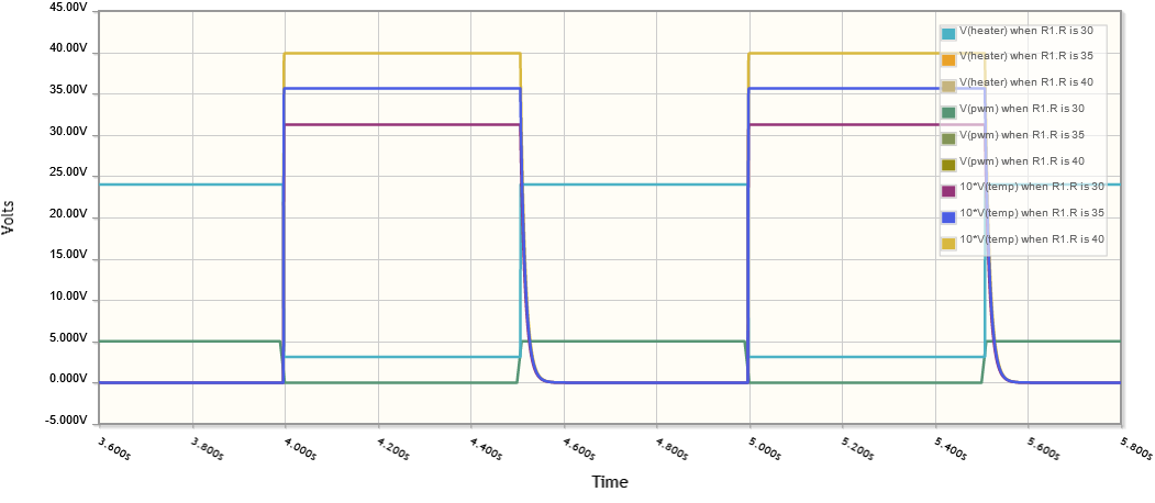 Voltages