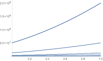 Cantor pairing plot