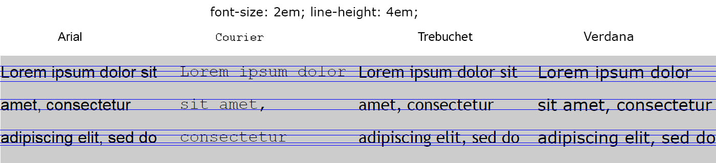 Setting line-height forces the lines to "line-up" but the text does not line up perfectly