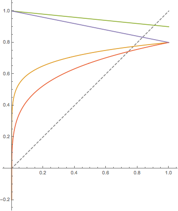 ParametricPlot with right colors