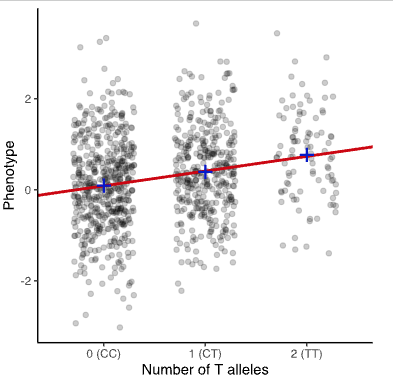 gwas