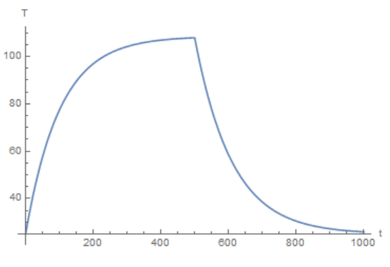 fig2