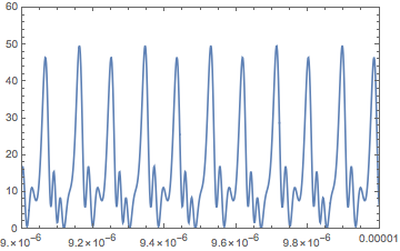 Mathematica graphics