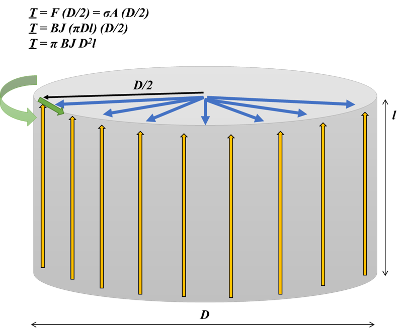 torque on motor