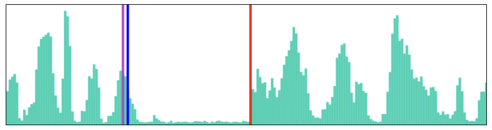 WaveForm 3