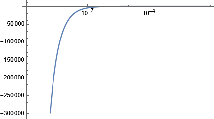 Mathematica graphics