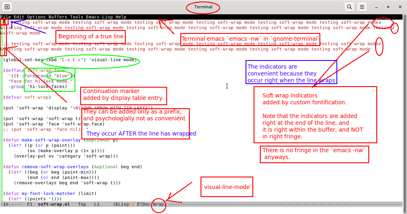 Custom soft-wrap indicators in visual-line-mode