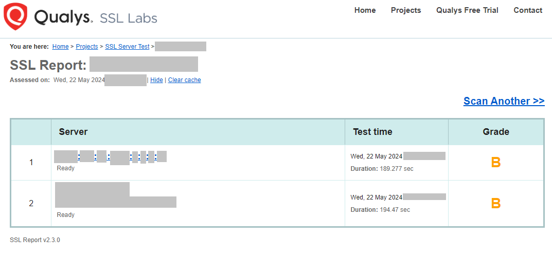 Qualys SSL Labs Analysis