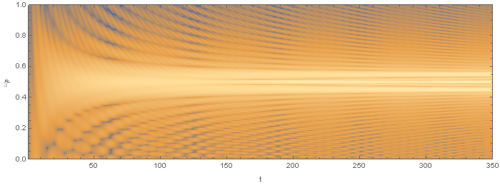 Mathematica graphics