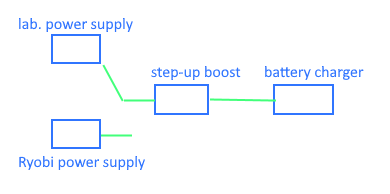 schematics