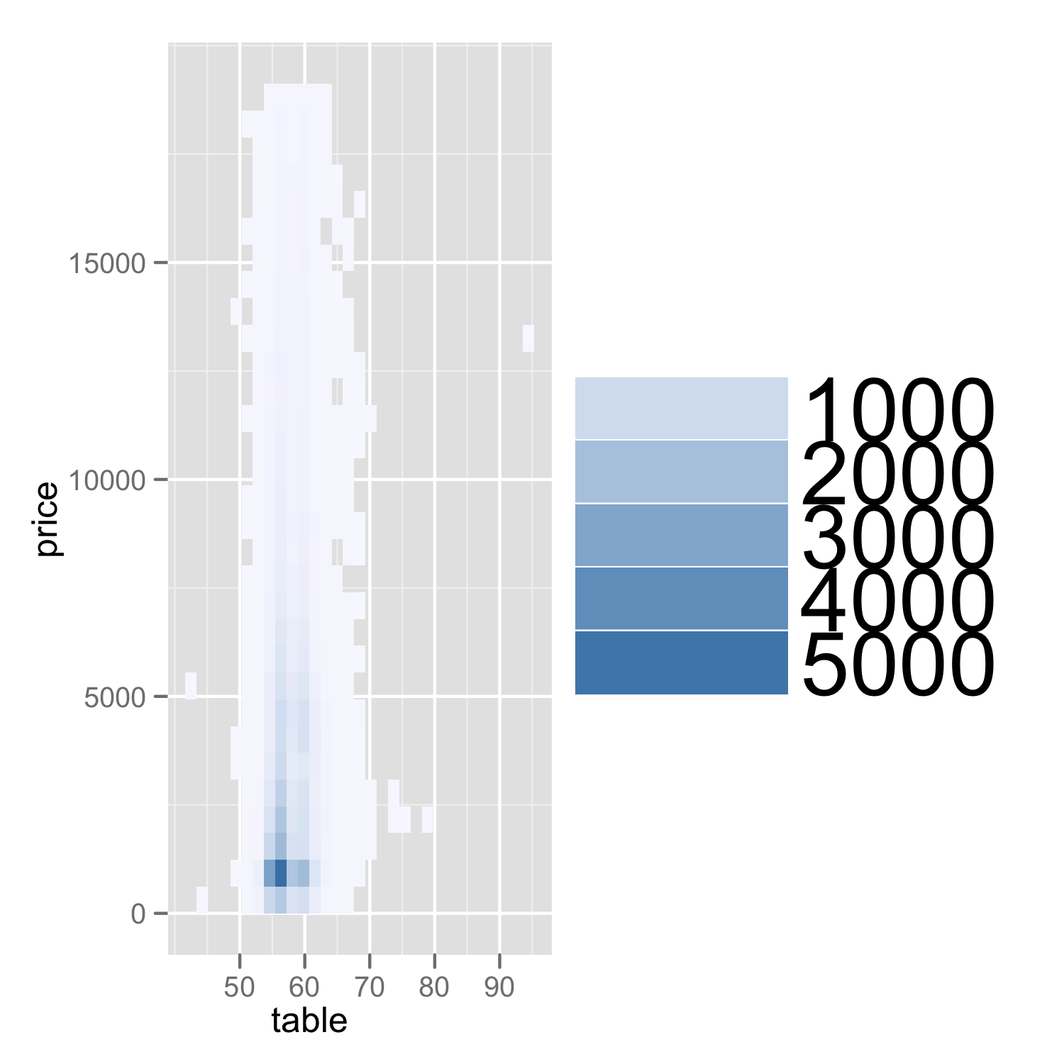 Result of ggplot command