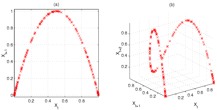 https://upload.wikimedia.org/wikipedia/commons/c/c1/Logistic_map_scatterplots_large.png