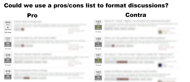 Pros/contras list example