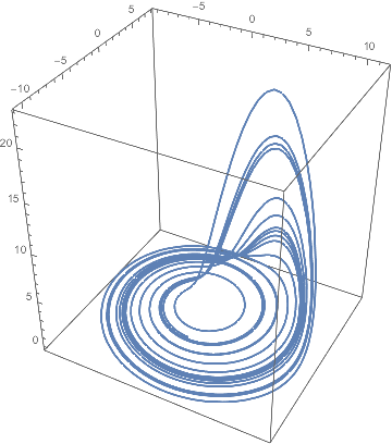 Mathematica graphics