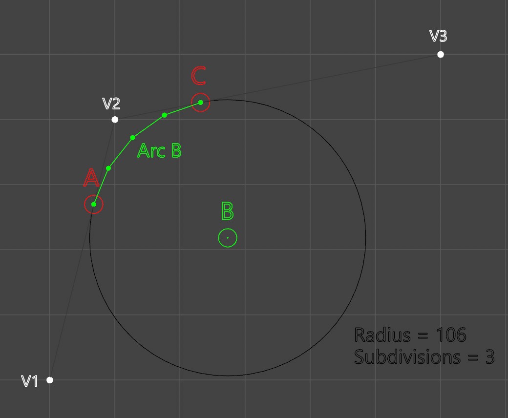 Finding Start and End Angles