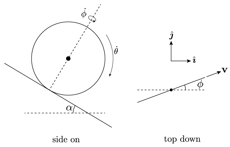 The angles I mean.