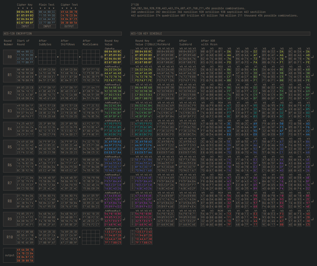 AES_128_ENC_FIPS_197