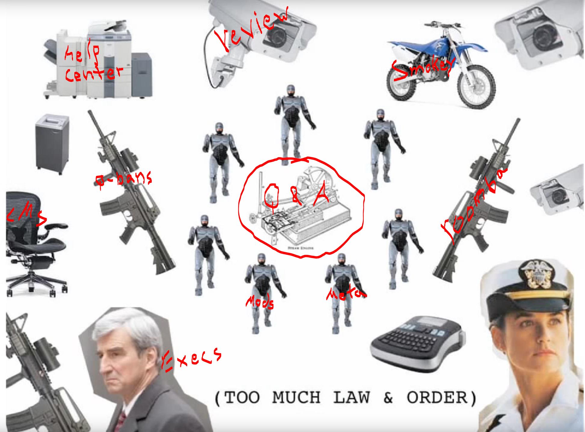 diagram from that video showing a machine being protected by a silly amount of auxiliary stuff