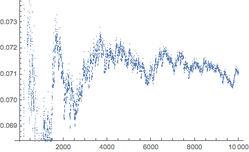 Mathematica graphics