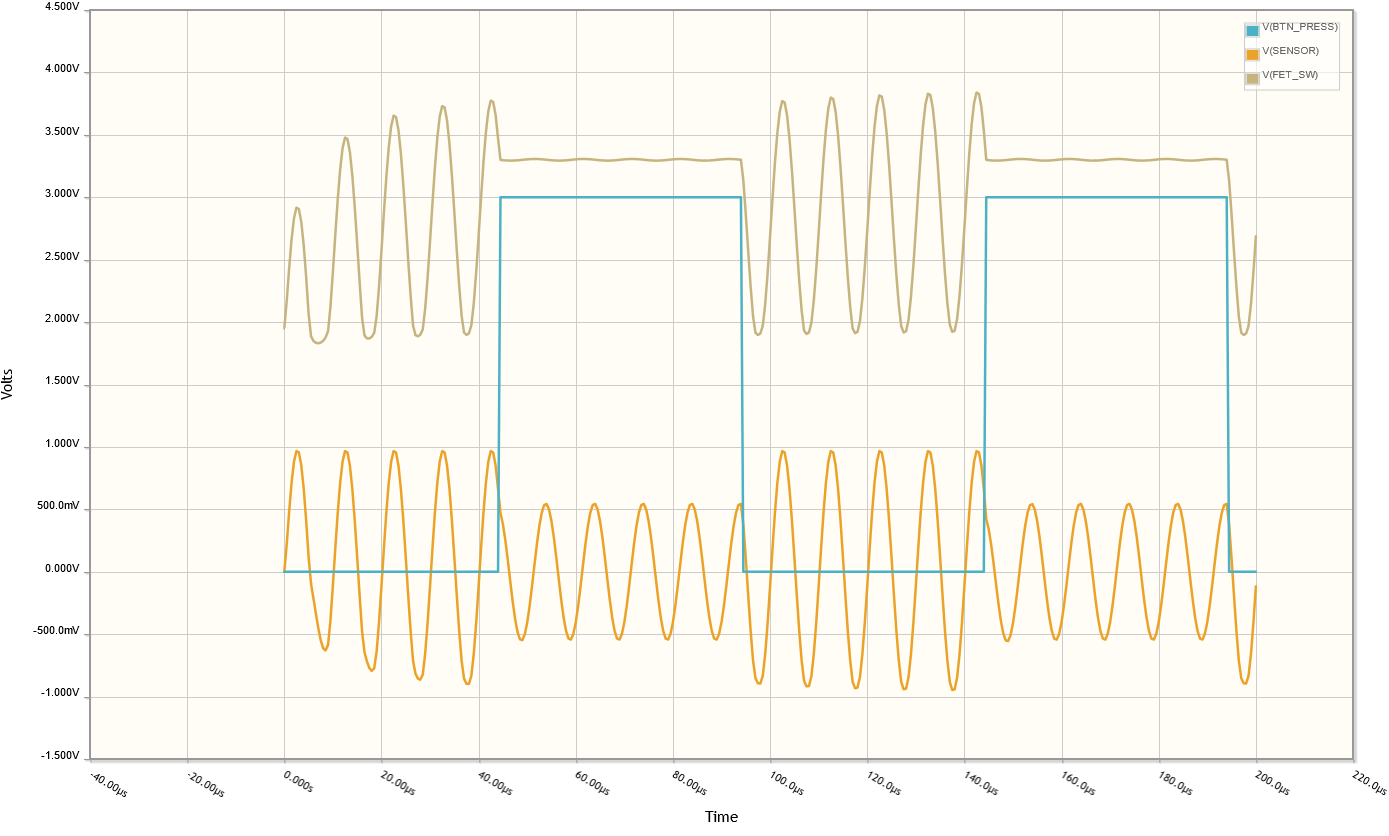 TestCycleSignals