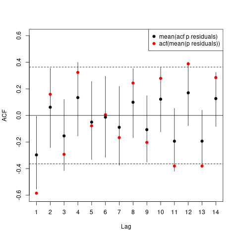 custom gam acf plot