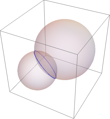 Mathematica graphics