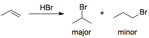 Addition of HBr to propene