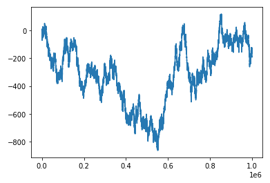 random walk