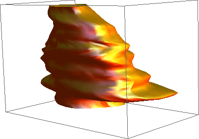 Mathematica graphics