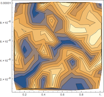 Mathematica graphics