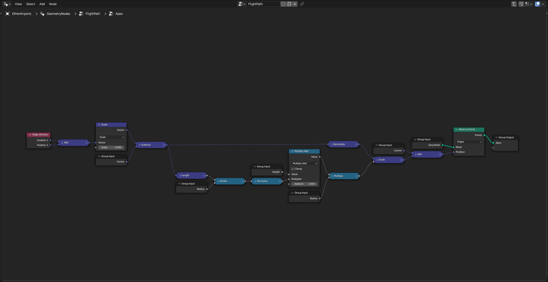 GN Apex graph