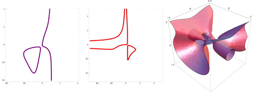 Implicit Functions