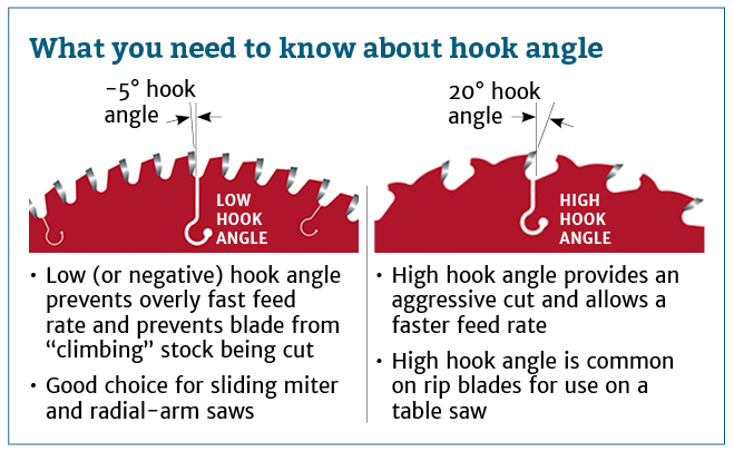 hook angle