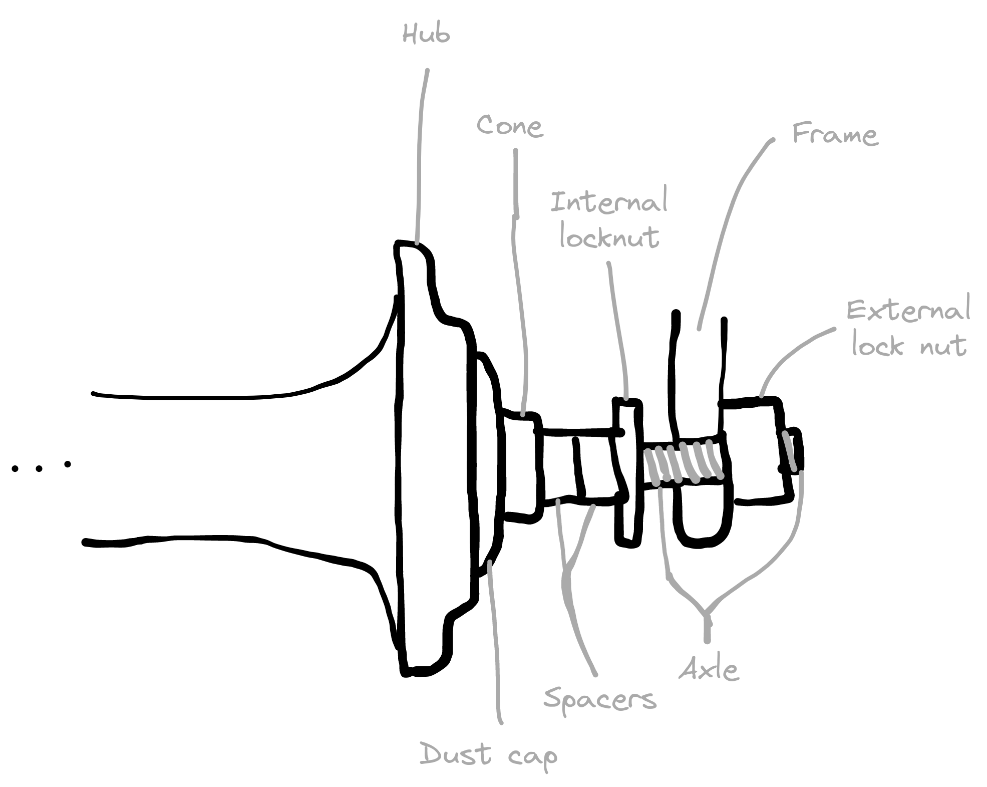 diagram showing same as photo