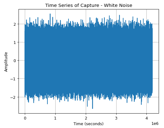 time series capture - white noise