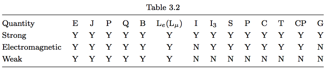  this useful summary table