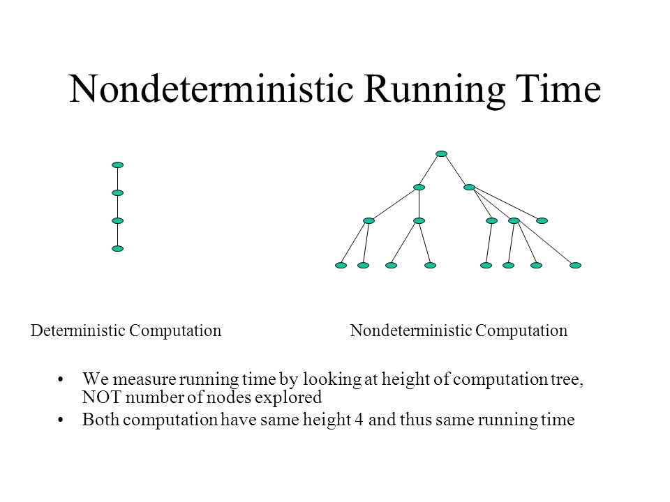 Computation tree example slide of P vs. NP