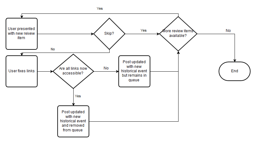 Queue Flow